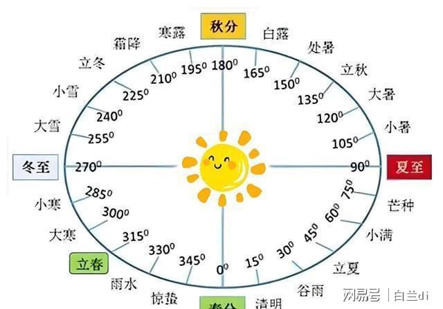 大特点提前知老农急呼早防备2025芒种60年一遇！4(图4)